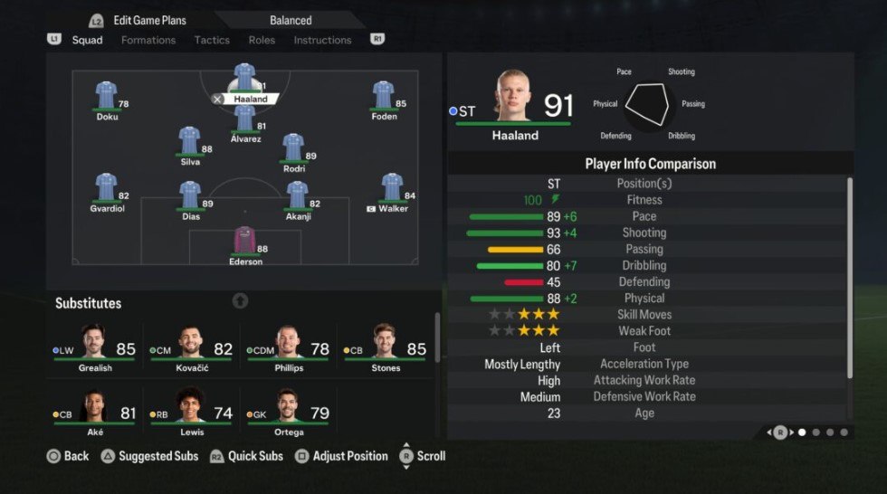 Best EA FC Team Barcelona