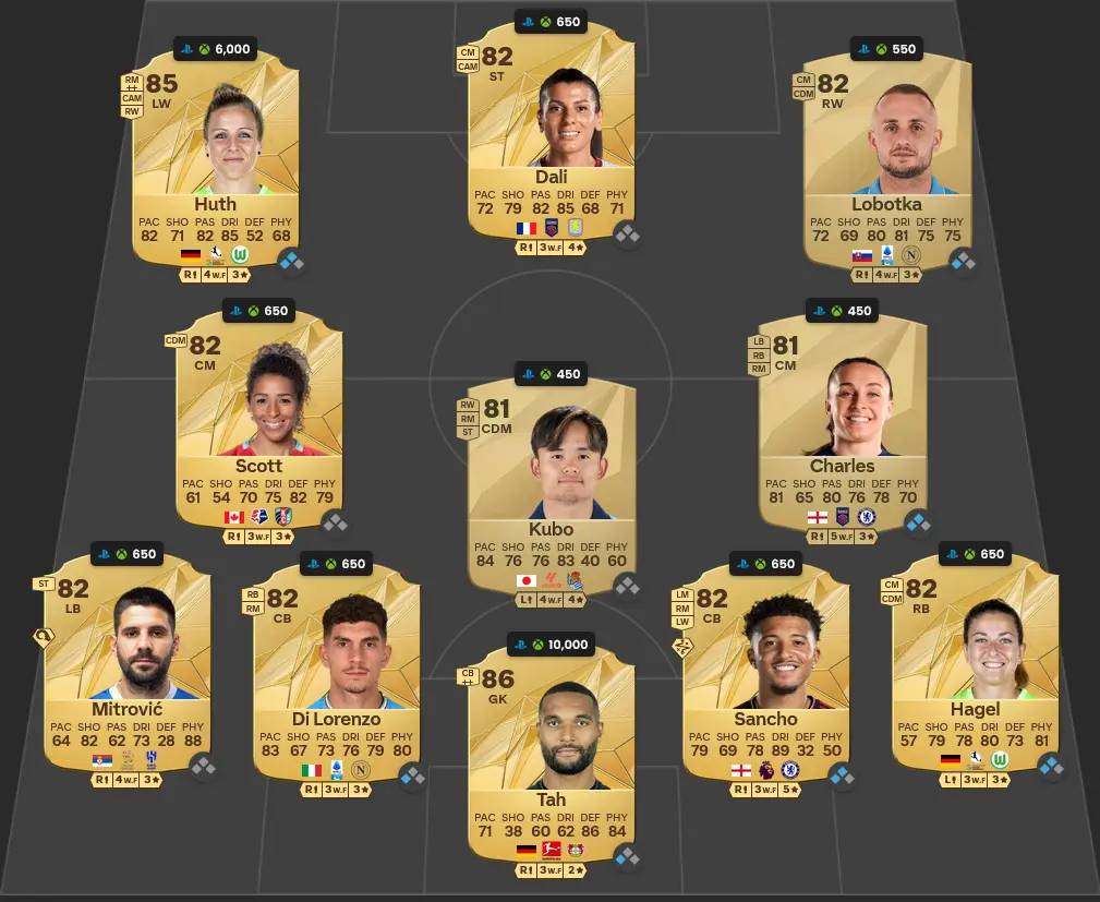 GERMAN SBC SOLUTION