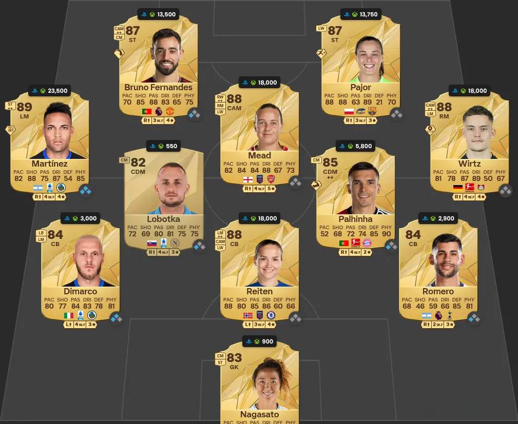 87 SBC RATED
