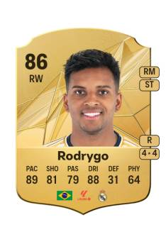 EA FC 25 Rodrygo right wing