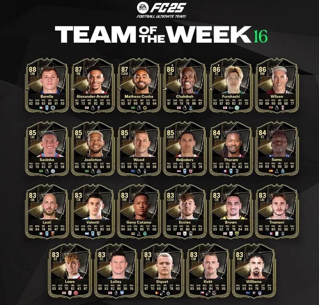 EA Sports FC 25 TOTW 16 Players