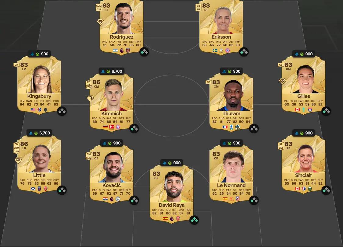 FC 25 Manchester Lösung