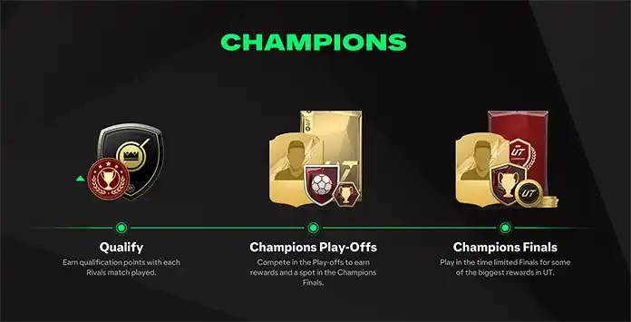 fut champs play
