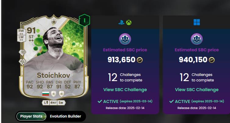 Stoichkovs Price in FC 25