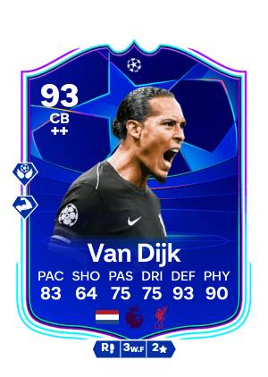 Virgil Van Dijk