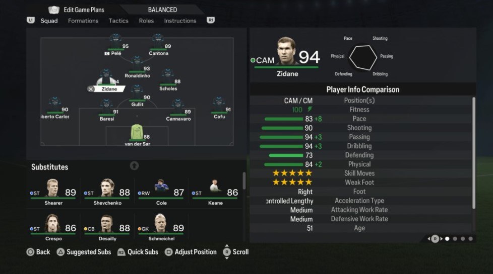 EA FC 24 Best Teams