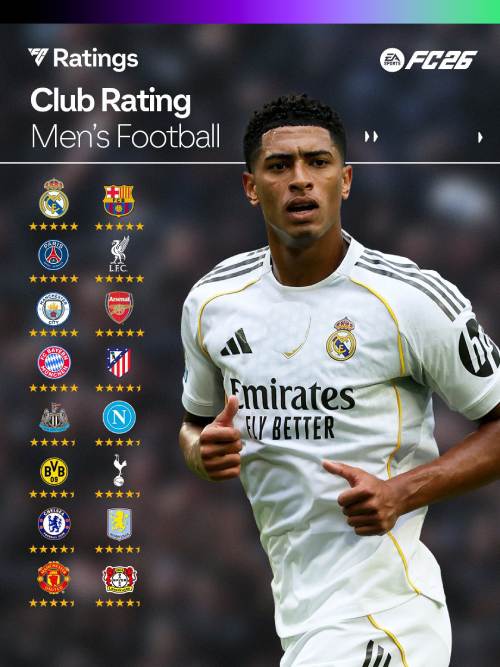 Highest Rated FC 26 Teams