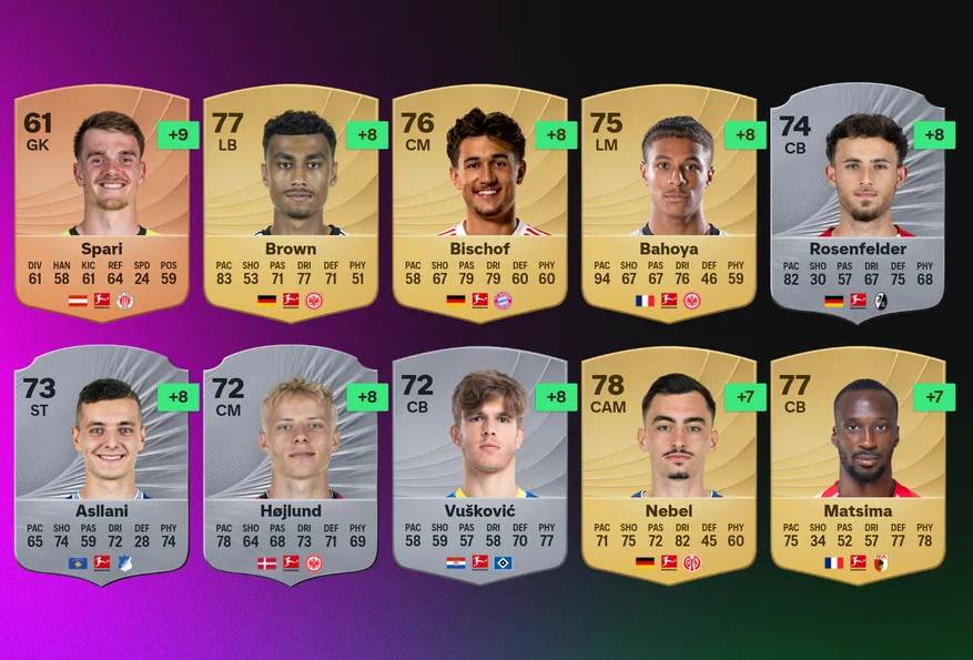 most improved players in fc 26