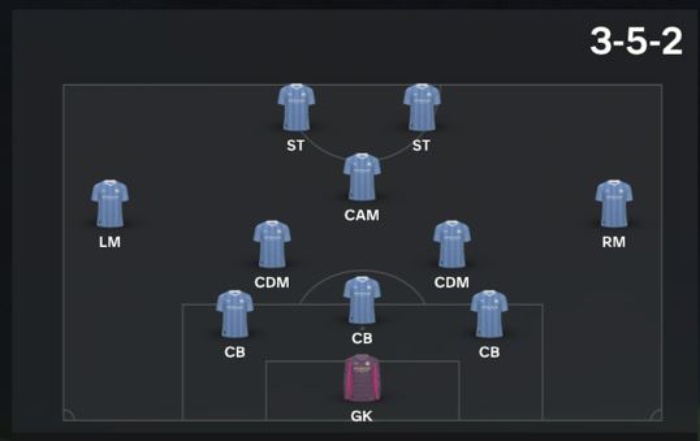 3-5-2 FORMATION TC 24