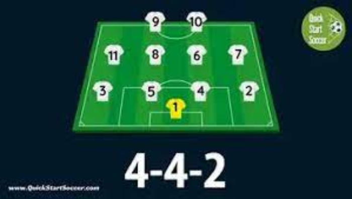FC 24 4_4_2 Formation