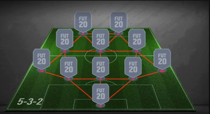 EA Sports FC 5_3_2 Formation
