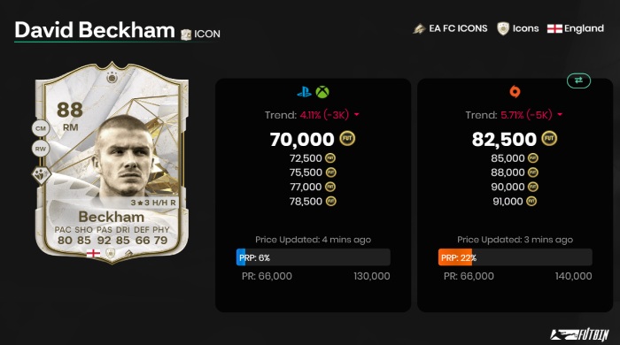 David Beckham Icon Card Price