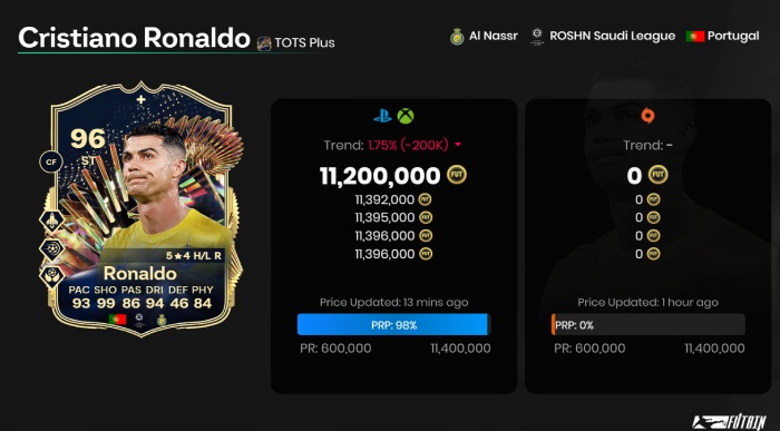 Ronaldo FC 24 TOTS PLUS Cards price