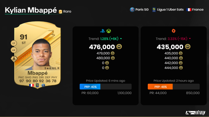 Kylian Mbappé Price in ea fc 24