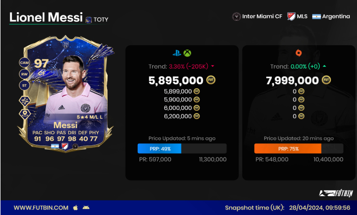 كيفية الحصول على Messi في EA Sports Fc 24