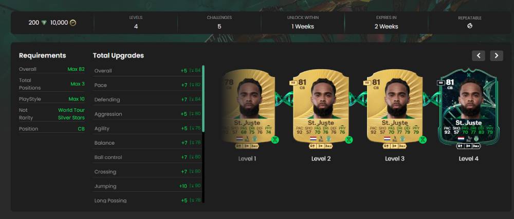 FC 26 Phantom Fullback Evolution Requirements