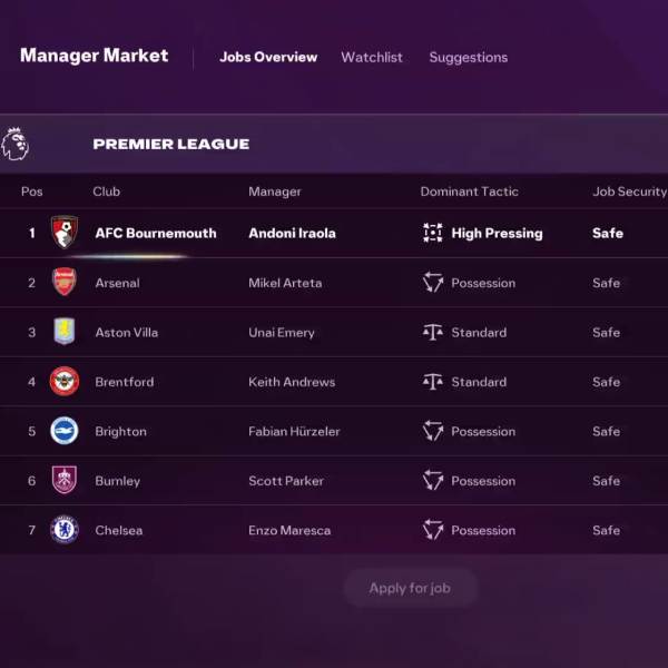 EA FC Manager Market