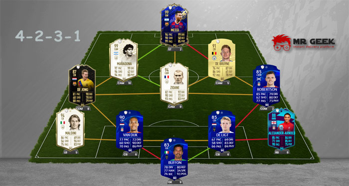 FIFA Formations Best Team 4-2-3-1 Narrow