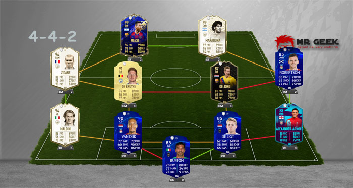 Best FUT 20 Formation 442 4-4-2