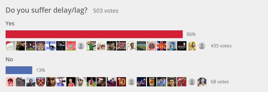 Sondage de délai d'attente du serveur FIFA 20