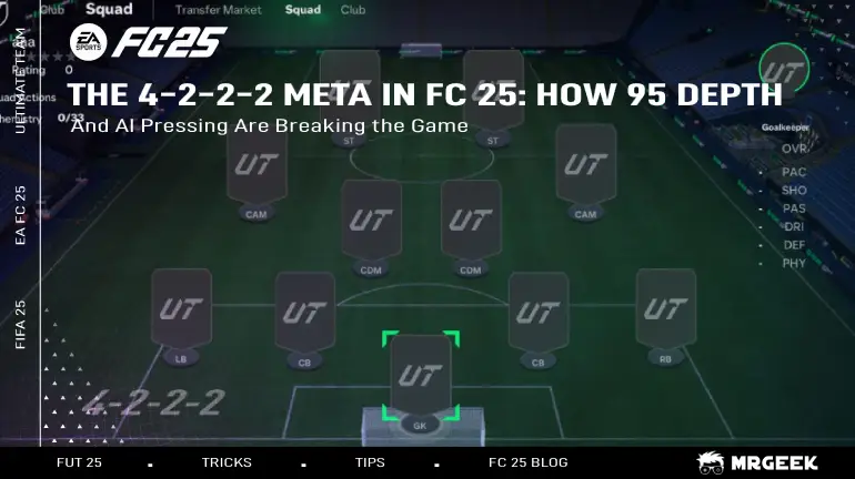 The 4-2-2-2 Meta in FC 25: How 95 Depth & AI Pressing Are Breaking the Game