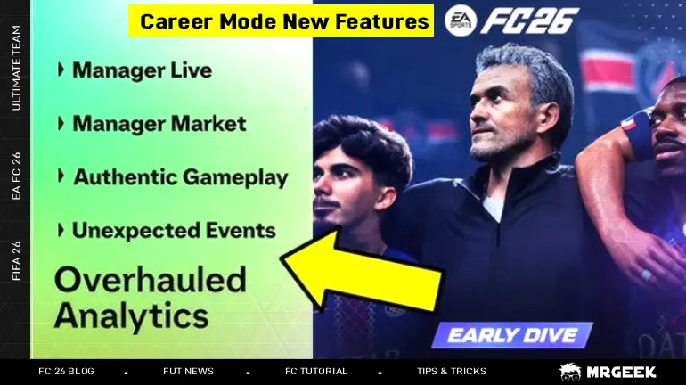 FC 26 Career Mode New Features: Manager Market, Live Challenges & Major Changes