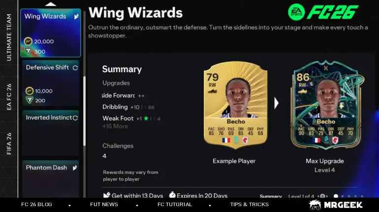 EA FC 26 Wing Wizards Evolution: Best Players, Requirements & Full Upgrade