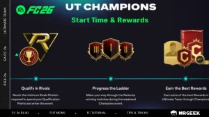 FUT Champions: FC 26 周赛指南 (开始时间与奖励)