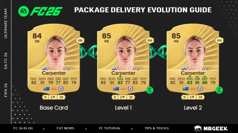 FC 26 Package Delivery Evolution-Guide: Beste Spieler & Verbesserungen