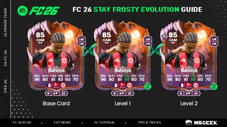 FC 26 Stay Frosty Evolutionガイド：必要条件とベストプレイヤー
